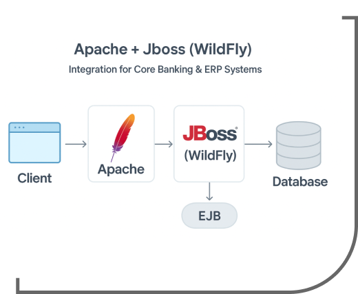 JBoss Technology Banner