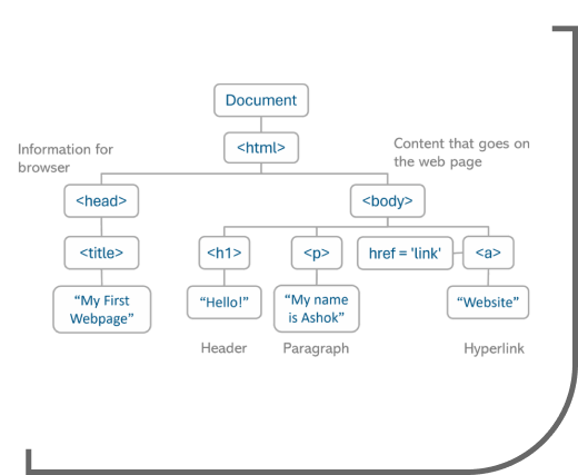HTML Technology Banner