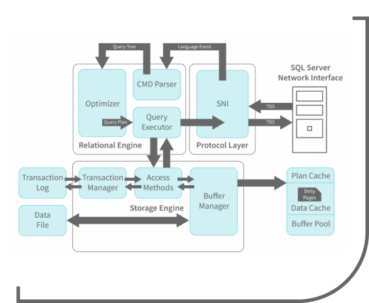 SQL Technology Banner